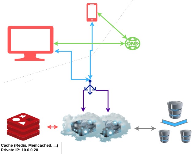 Scalling System via newbie&#39;s vision