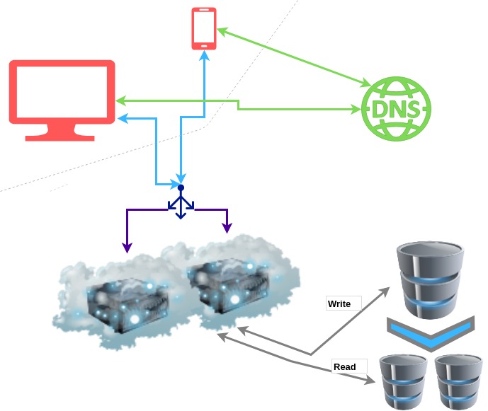 data replication